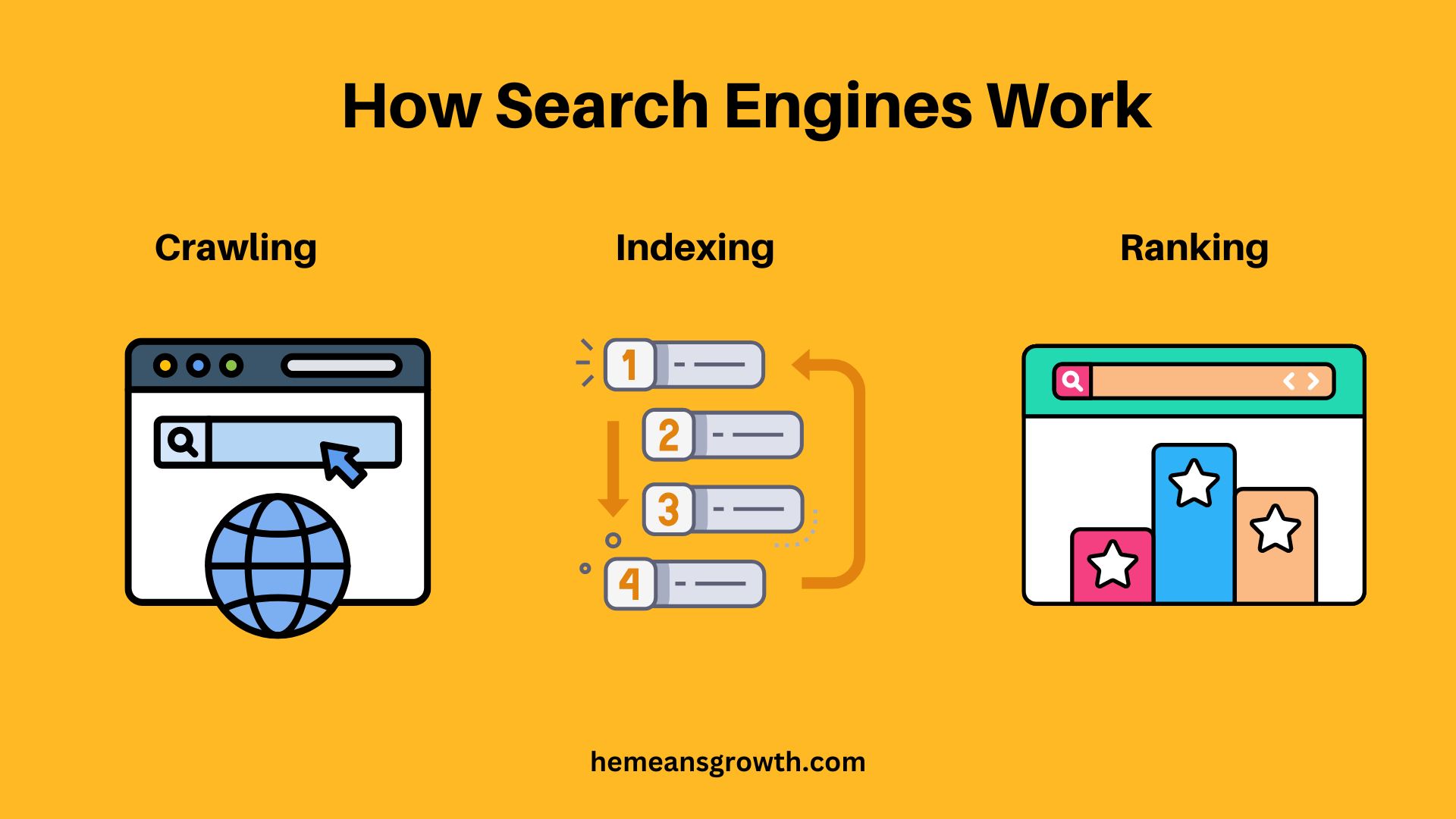 a illustrative example on how search engine works
